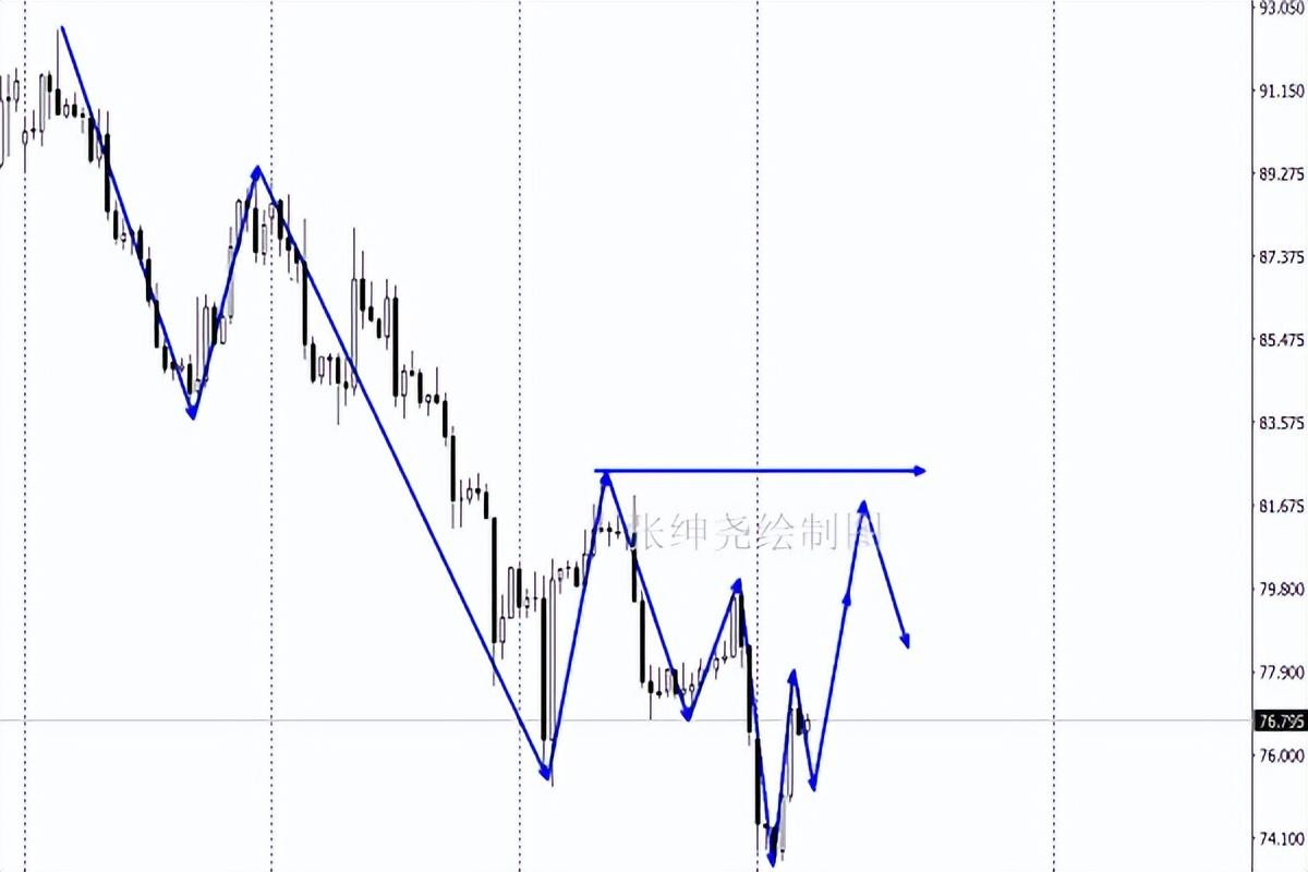 今日黃金走勢最新消息，深度解析市場動向與影響因素，今日黃金走勢解析，市場動向與影響因素深度探討