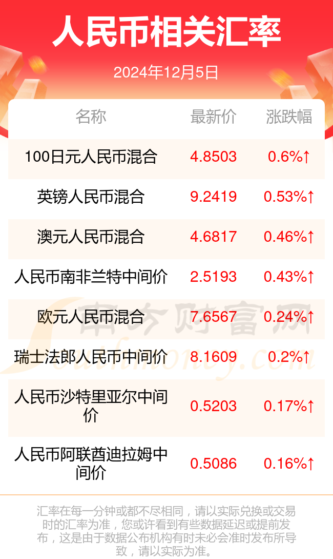 澳門幣對人民幣匯率，深度解析與預測，澳門幣對人民幣匯率深度解析及趨勢預測