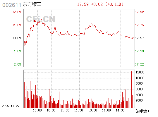東方精工（002611）股吧，深度解析及投資前景展望，東方精工（002611）深度解析與股吧熱議，投資前景展望