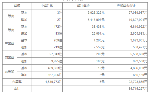 澳門(mén)六開(kāi)獎(jiǎng)第115期結(jié)果揭曉及分析，澳門(mén)六開(kāi)獎(jiǎng)第115期結(jié)果揭曉與深度分析