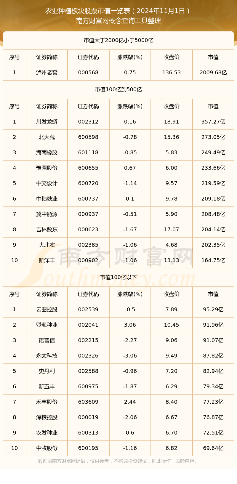 農(nóng)業(yè)股票一覽表，投資機(jī)遇與挑戰(zhàn)并存，農(nóng)業(yè)股票概覽，投資機(jī)遇與挑戰(zhàn)并存