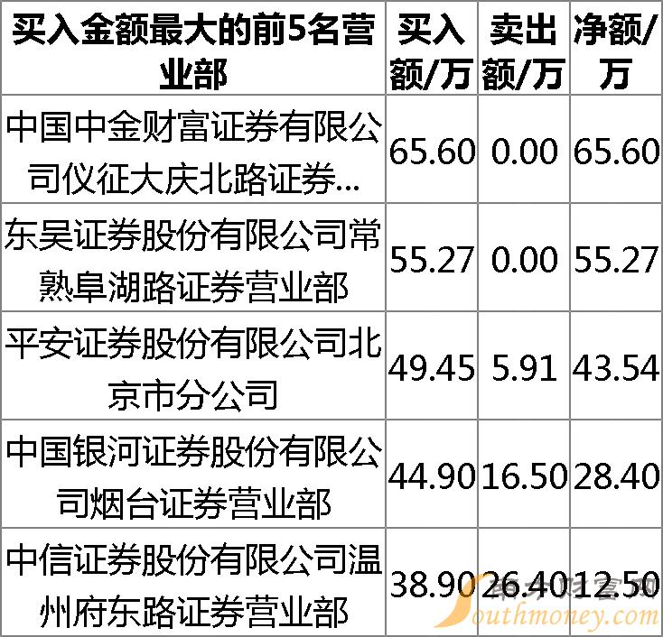 深入了解股票代碼，002504——探索其背后的故事與潛力，探索股票代碼背后的故事與潛力，聚焦002504公司深度解析