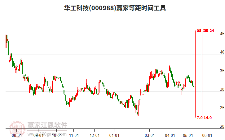 關(guān)于股票股吧中的代碼000988深度解析，股票股吧代碼000988深度解析與探討