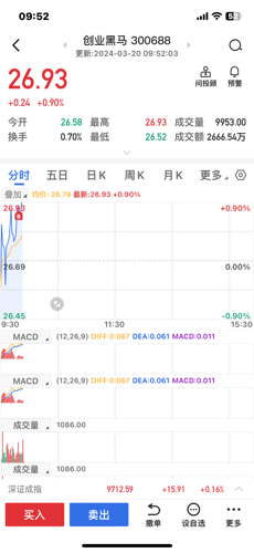 探索300688股吧的獨特魅力與機遇，探索股吧的獨特魅力與機遇，聚焦300688股吧之旅