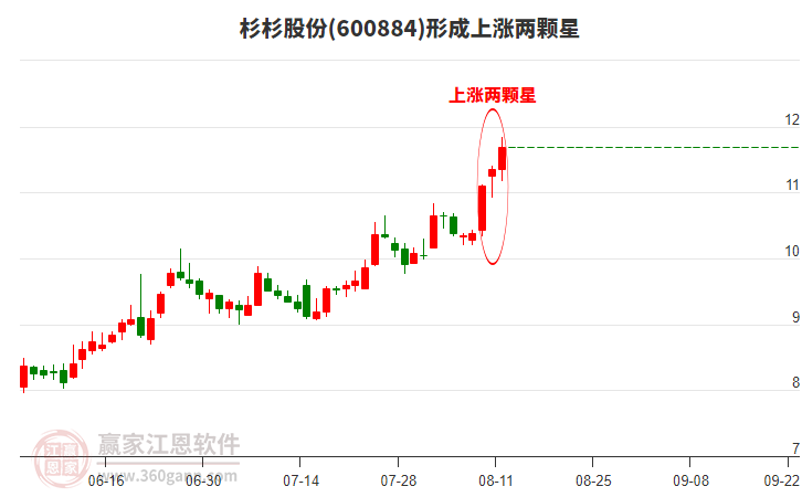 關(guān)于600884杉杉股票行情的全面解析，杉杉股票行情深度解析與走勢(shì)預(yù)測(cè)