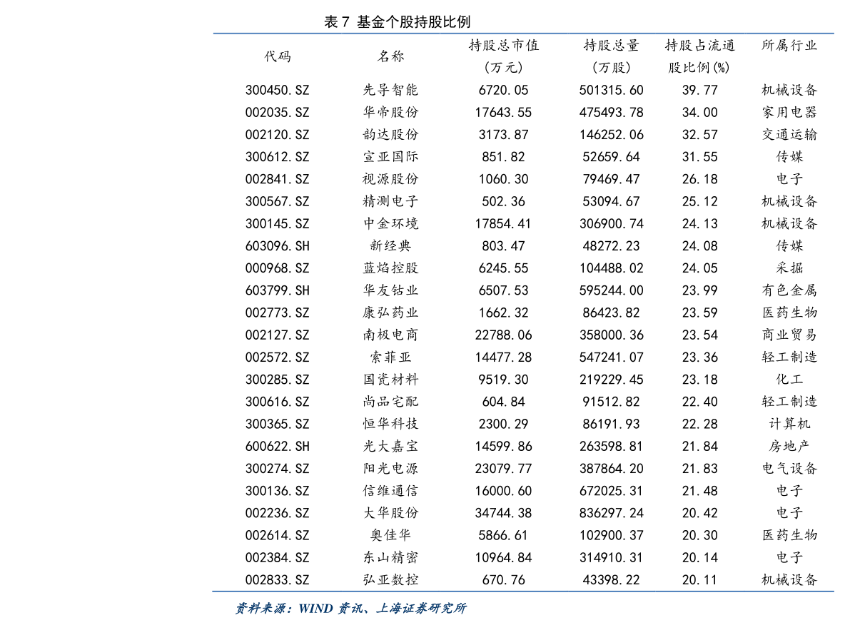 關于股票行情分析，600372股票的投資前景展望，股票行情分析，聚焦600372股票的投資前景展望