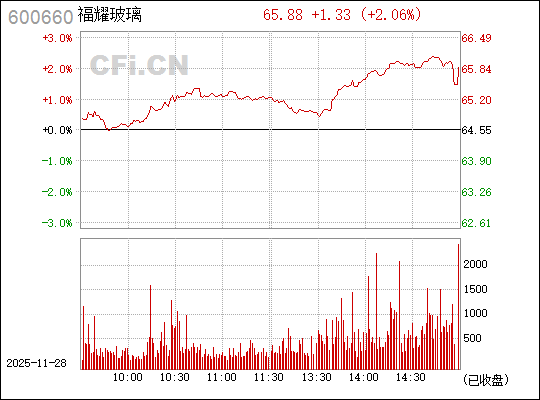 福耀玻璃股票600660，投資亮點與市場前景分析，福耀玻璃股票600660投資亮點與市場前景深度解析