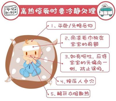 小孩發(fā)燒一抖一抖的是抽搐嗎？解讀孩子身體語言，家長(zhǎng)必看，小孩發(fā)燒身體抖動(dòng)，是抽搐還是其他？家長(zhǎng)必讀解讀指南