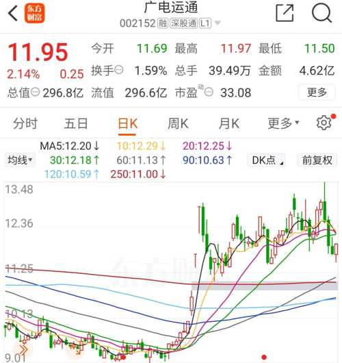 廣電運通股票（代碼，002152）深度解析，廣電運通股票（代碼002152）全方位深度解析
