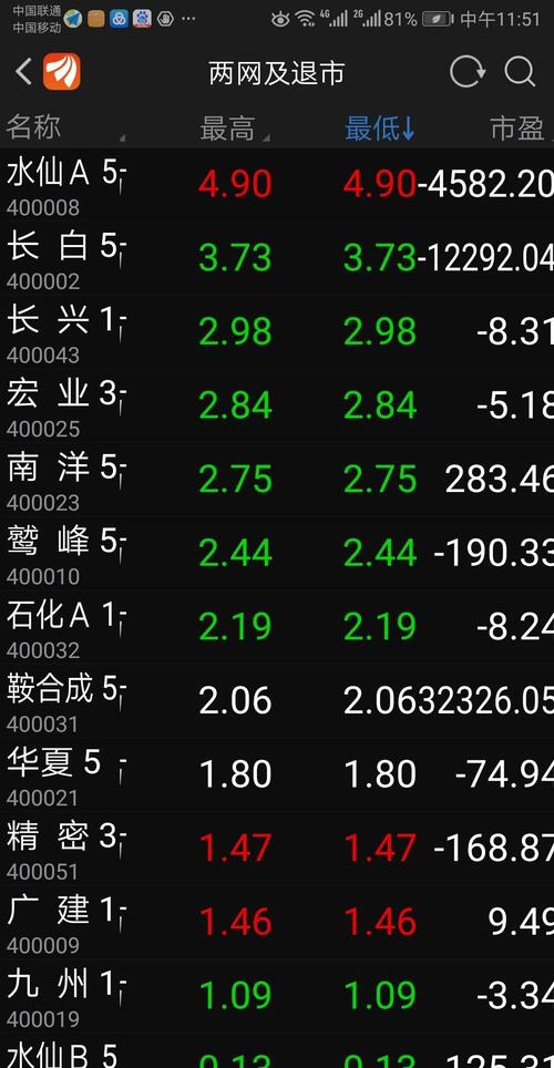 老三板股票交易軟件，優(yōu)化您的投資體驗與決策效率，老三板股票交易軟件，優(yōu)化投資體驗與決策效率的首選工具