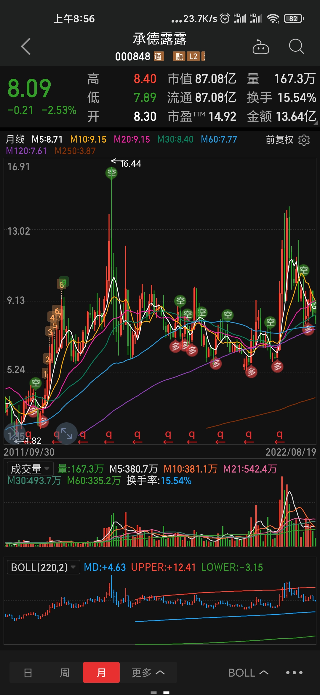 承德露露股吧，探索股票代碼背后的故事與潛力（關(guān)鍵詞，000848），承德露露股吧深度解析，股票代碼背后的故事與潛力（關(guān)鍵詞，000848）