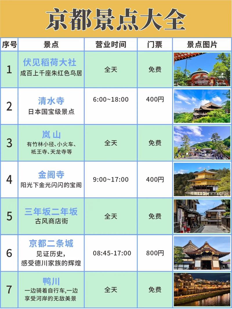 日本京都必去十大景點(diǎn)排名——探索古都的韻味與風(fēng)情，探索古都韻味與風(fēng)情，京都十大必去景點(diǎn)排名