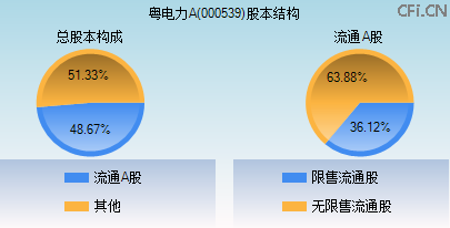 聚焦股市熱點(diǎn)粵電力A股吧——探尋代碼為000539的潛力股，探尋潛力股，粵電力A股吧（代碼000539）股市熱點(diǎn)解析