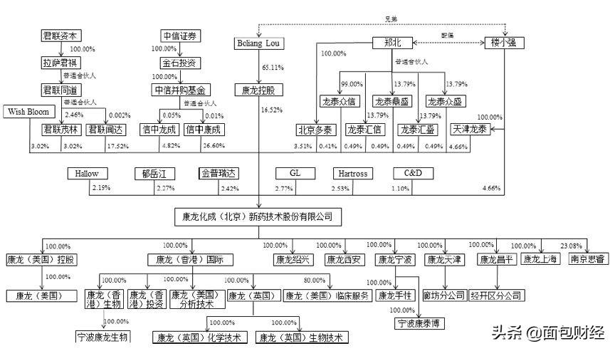 藥明康德控股股東的角色與影響，藥明康德控股股東的角色與影響力探究