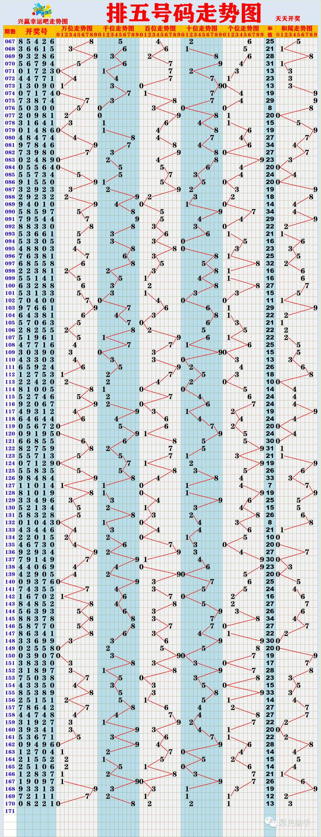 新奧門彩出號綜合走勢分析，新奧門彩出號綜合走勢解析