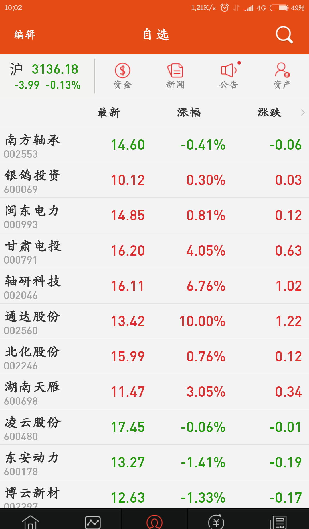 揭秘股票代碼001269背后的潛力與價值，揭秘股票代碼001269的潛力與價值解析