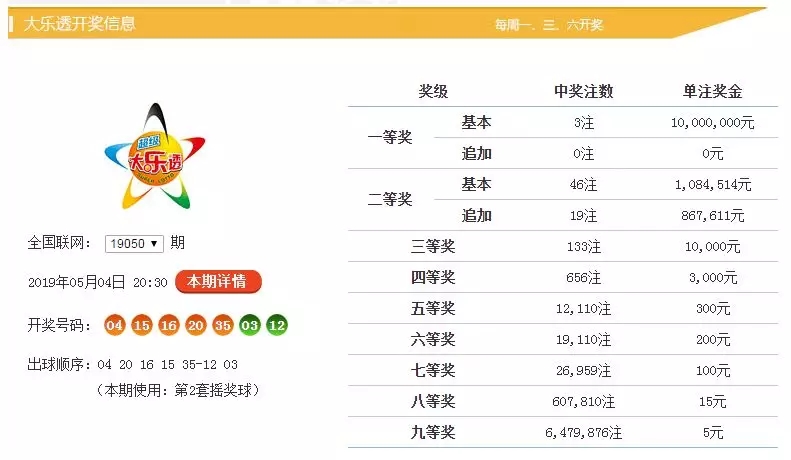 新澳門六開彩開獎結(jié)果與查詢最新開獎信息詳解，澳門六開彩最新開獎結(jié)果及查詢指南