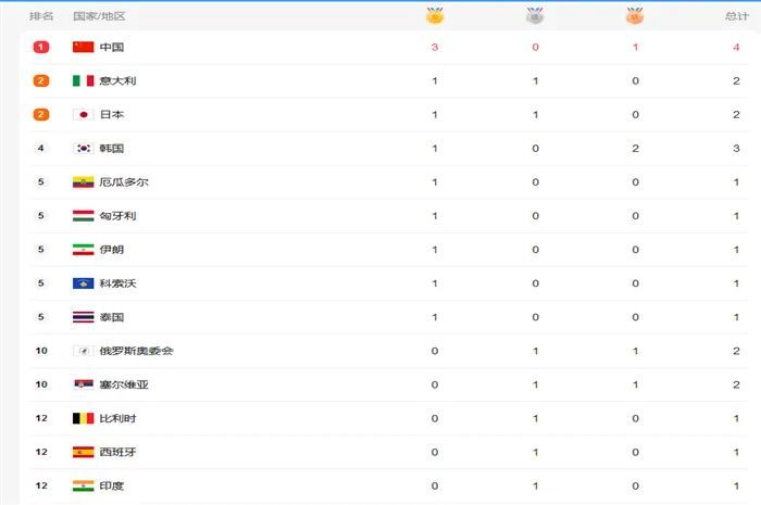 奧門(mén)開(kāi)獎(jiǎng)結(jié)果，最新開(kāi)獎(jiǎng)結(jié)果及分析，澳門(mén)開(kāi)獎(jiǎng)結(jié)果最新分析揭曉