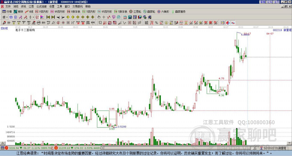 探索股市之路，深入了解002219股吧的獨(dú)特魅力，揭秘股市奧秘，探索002219股吧的獨(dú)特魅力