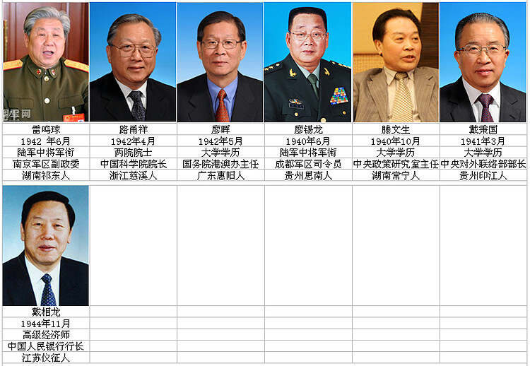 最新34位中央候補(bǔ)委員一覽，最新34位中央候補(bǔ)委員名單揭曉