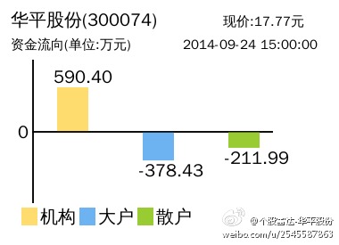 華平股份股票股吧，深度解析與前景展望，華平股份深度解析及前景展望，股票股吧指南