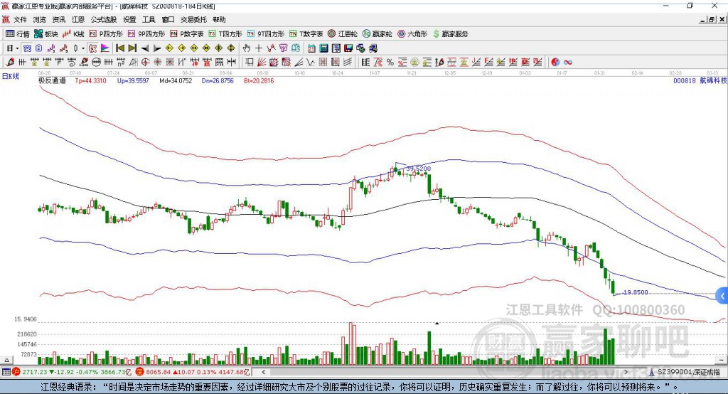 關(guān)于股票股吧中的熱門話題，探討代碼為000818的股票走勢(shì)及前景分析，股票股吧熱議，代碼為000818的股票走勢(shì)及前景深度解析