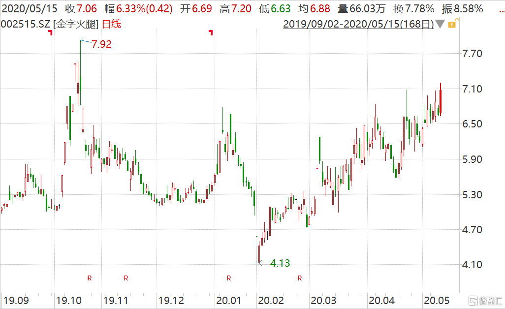 關(guān)于金字火腿股票的全面解析，金字火腿股票全面解析與投資策略指南