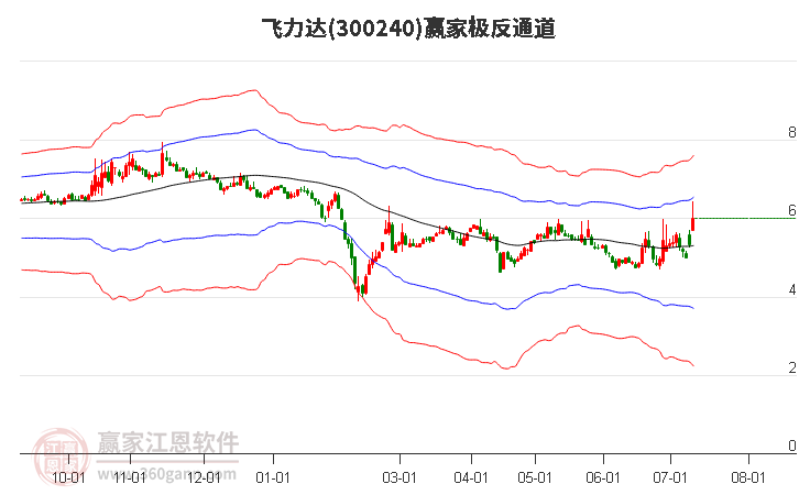 飛力達(dá)股票，探索300240代碼背后的潛力與價(jià)值，飛力達(dá)股票（代碼300240）潛力與價(jià)值深度探索