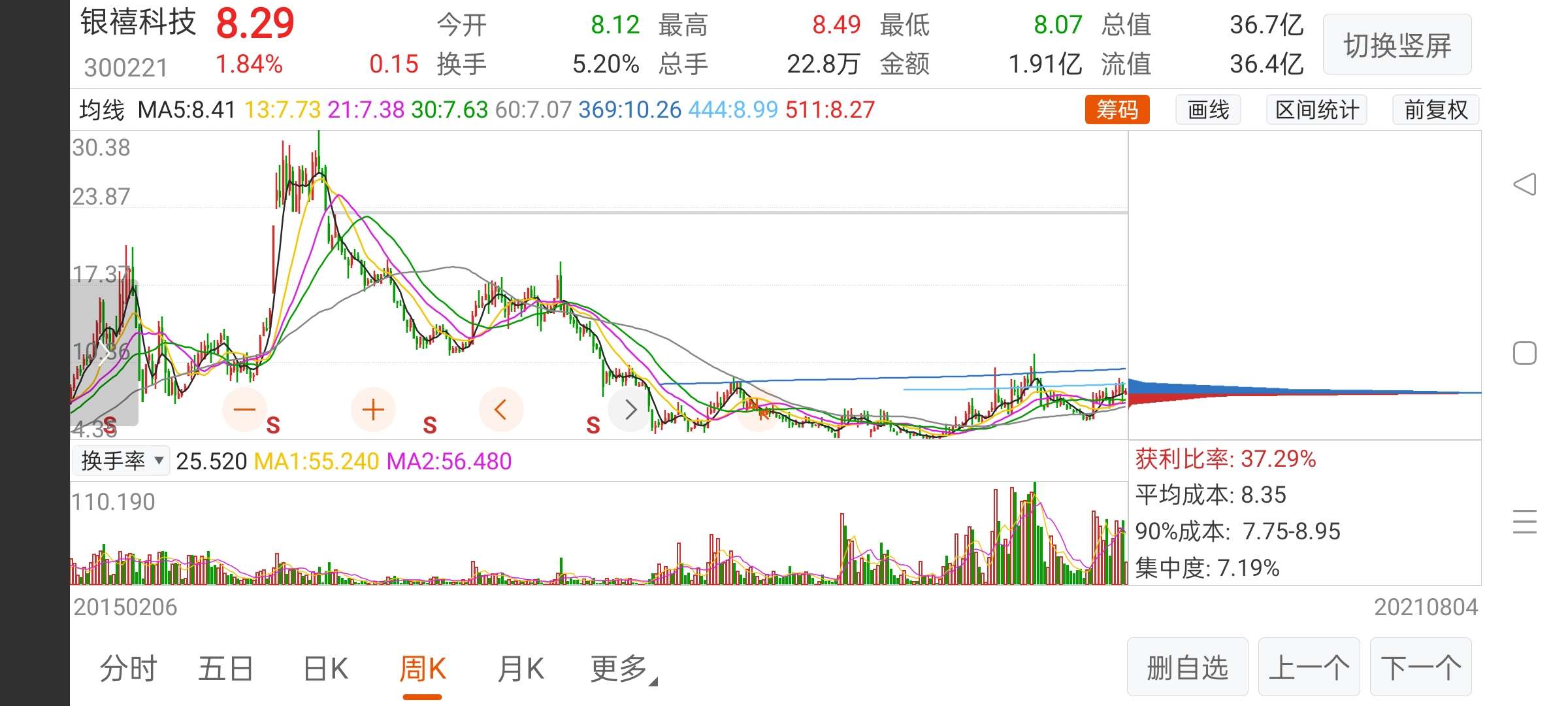 探索股市新領(lǐng)域，深入了解300221股吧，揭秘股市新領(lǐng)域，深入解析300221股吧的獨(dú)特魅力