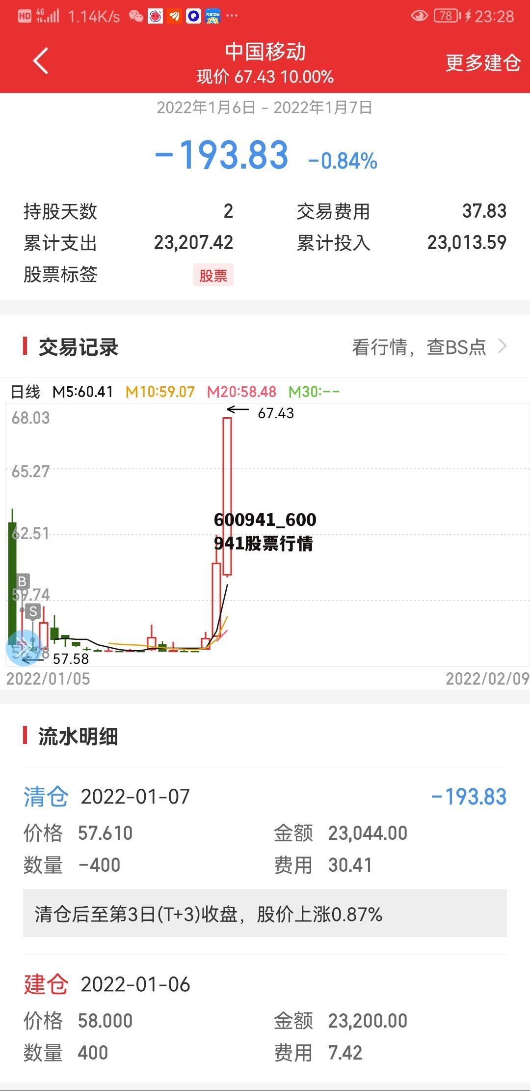 關于股票行情分析，600843股票的走勢展望，股票行情分析，展望600843股票走勢展望