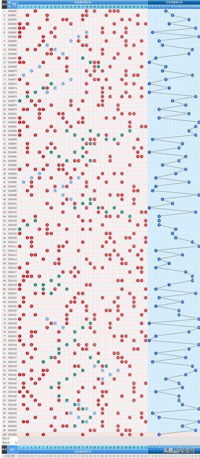 新澳門(mén)彩出號(hào)綜合走勢(shì)預(yù)測(cè)及分析（至2025年），澳門(mén)彩未來(lái)走勢(shì)預(yù)測(cè)及分析（至2025年）