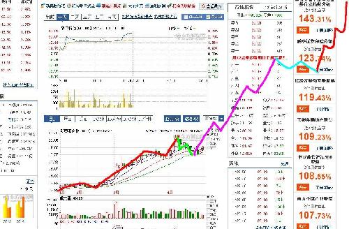 新澳門開獎走勢圖，深度解析與策略探討，澳門彩票走勢深度解析與策略探討，新開獎走勢圖概覽