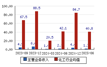 新綸科技股票（代碼，002341）——深度解析與前景展望，新綸科技股票（代碼002341）深度解析及未來前景展望