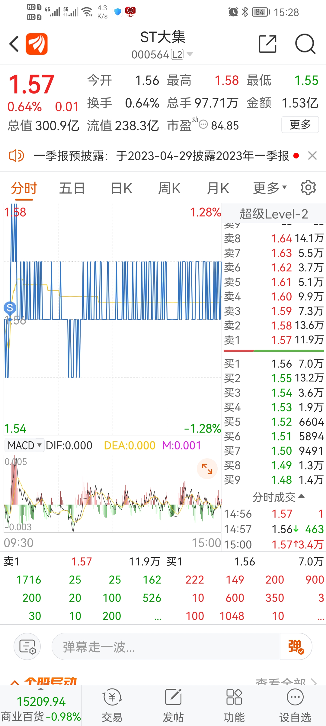ST大集股票，投資潛力與策略分析，ST大集股票投資潛力與策略深度解析