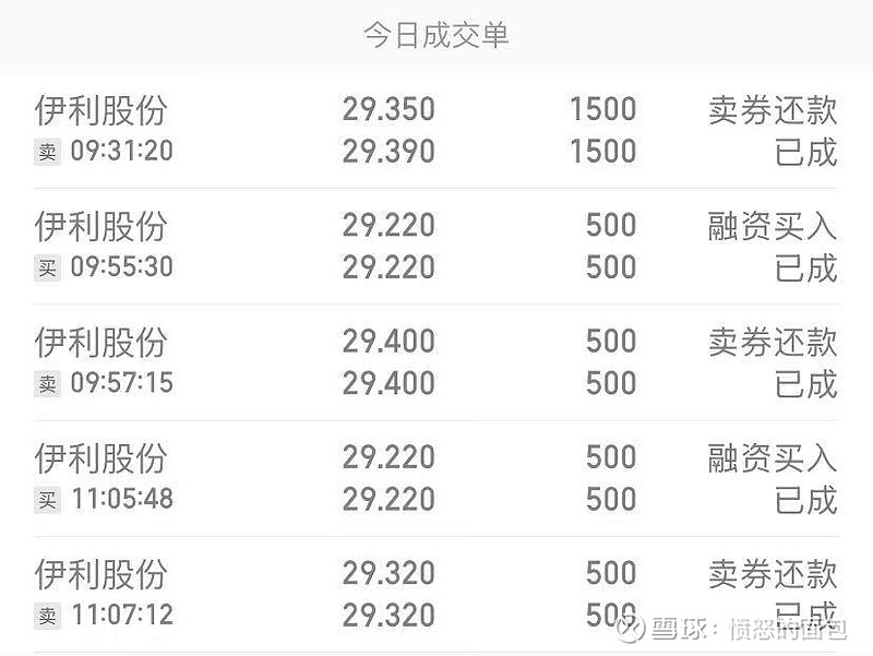 伊利股票今日?qǐng)?bào)價(jià)，深度分析與市場(chǎng)走勢(shì)預(yù)測(cè)，伊利股票今日行情深度解析及市場(chǎng)走勢(shì)預(yù)測(cè)