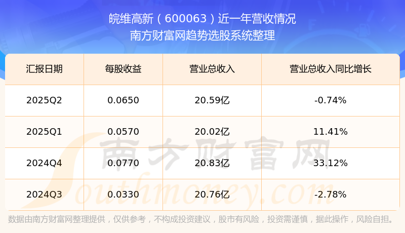 探索600063股吧的獨(dú)特魅力與價(jià)值潛力，揭秘600063股吧，獨(dú)特魅力與價(jià)值潛力深度探索