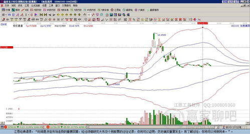 關(guān)于股票股吧中的002195股票深度解析，股票股吧中的深度解析，聚焦代碼為002195的股票分析