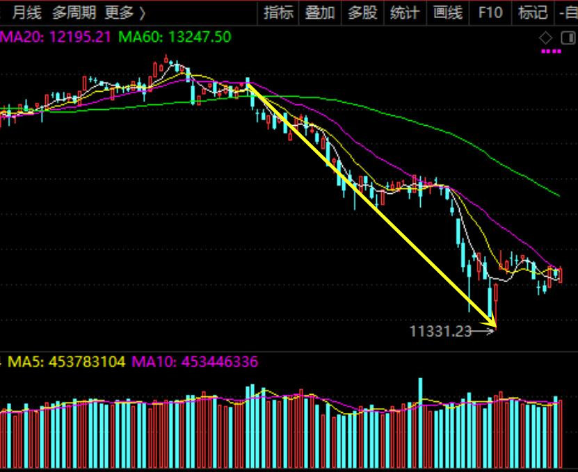 關(guān)于股票行情分析，聚焦代碼為000551的股票走勢(shì)觀察，股票行情分析，聚焦代碼為000551的股票走勢(shì)深度觀察