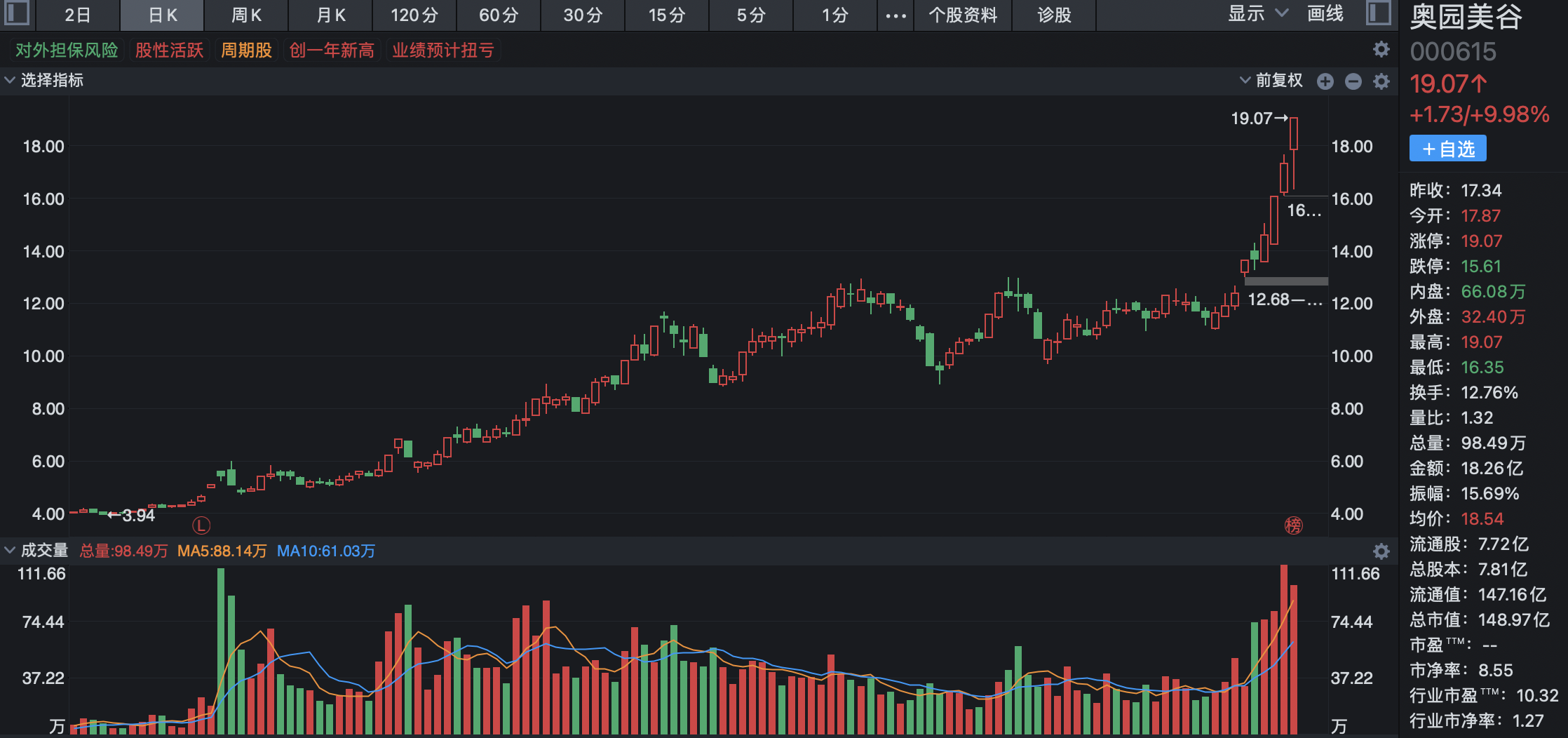 關(guān)于300是什么板塊的股票的解析，解析，300代碼股票所屬板塊詳解