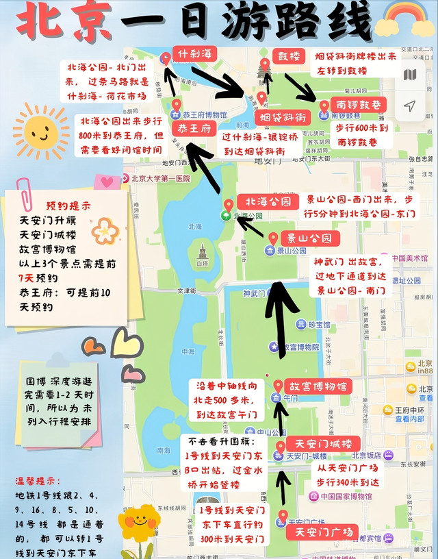 北京一日游，探索首都的最佳一日游景點(diǎn)，北京探索之旅，最佳一日游景點(diǎn)全攻略