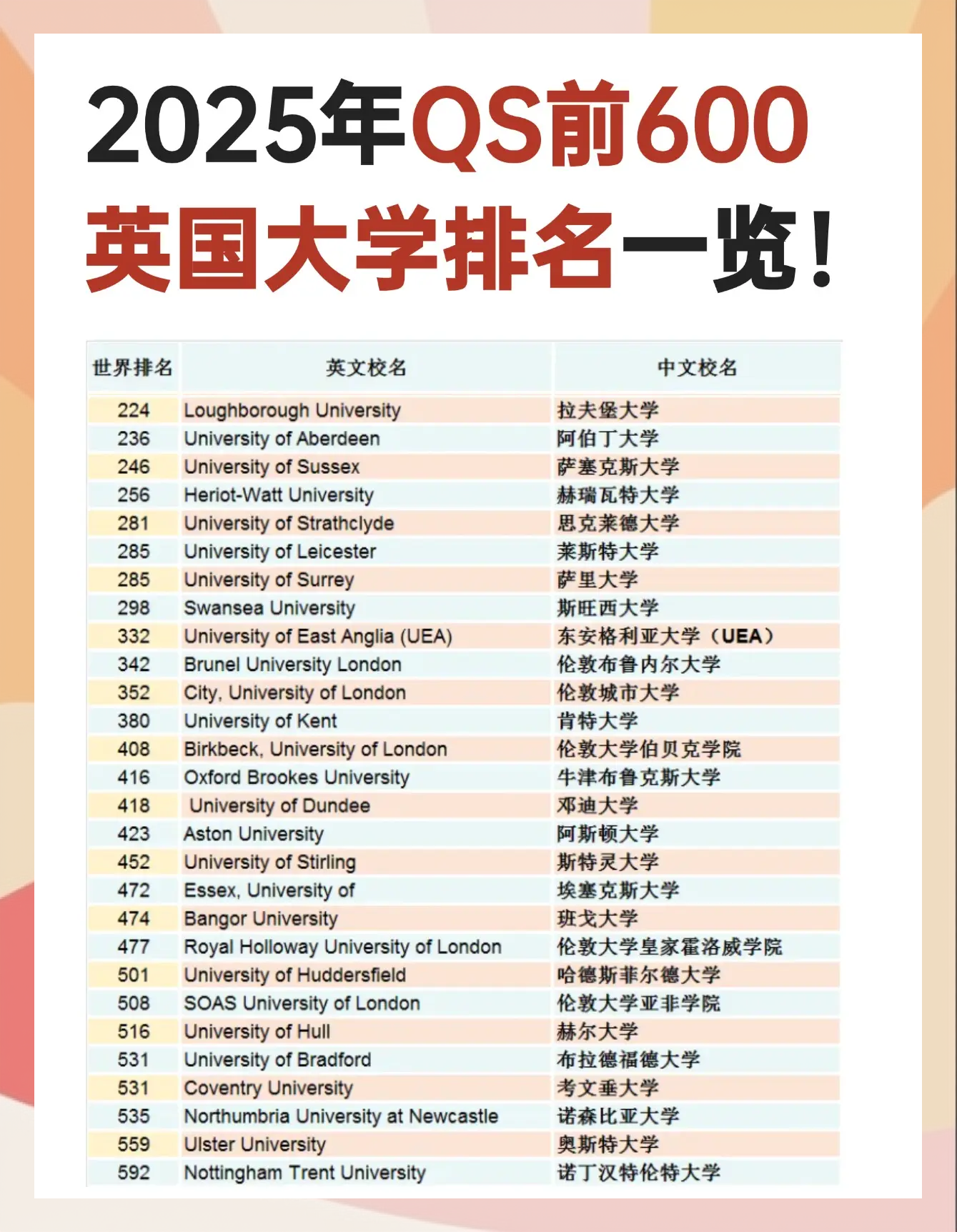 英國前50名大學(xué)排名詳解，優(yōu)質(zhì)教育的璀璨明珠，英國前50名大學(xué)排名詳解，優(yōu)質(zhì)教育的閃耀明珠