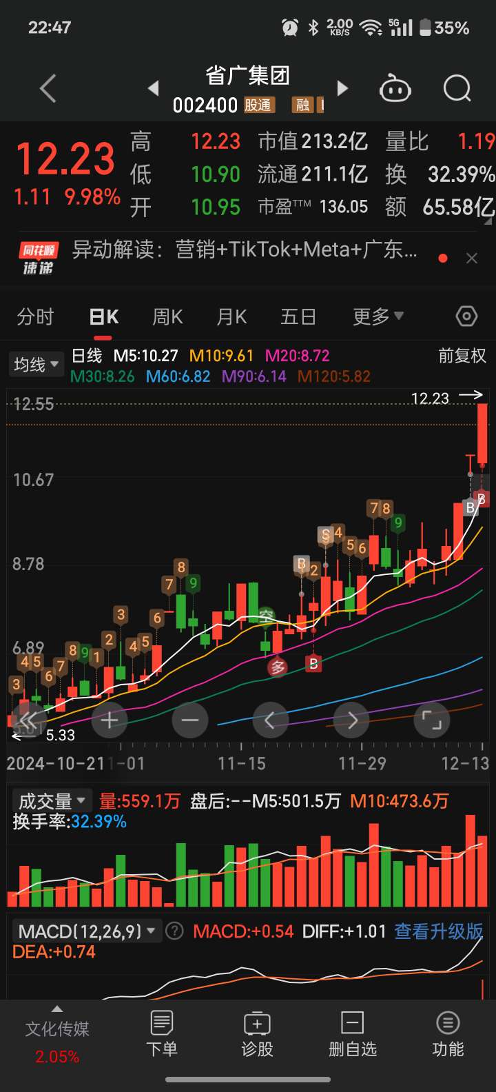 省廣集團(tuán)股份股票，深度解析與發(fā)展前景展望，省廣集團(tuán)股份股票深度解析與未來(lái)前景展望