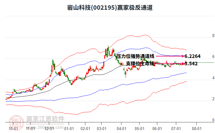 深度解析，002195股票行情及未來(lái)展望，深度解析，股票行情分析預(yù)測(cè)與未來(lái)展望——聚焦代碼為002195的股票