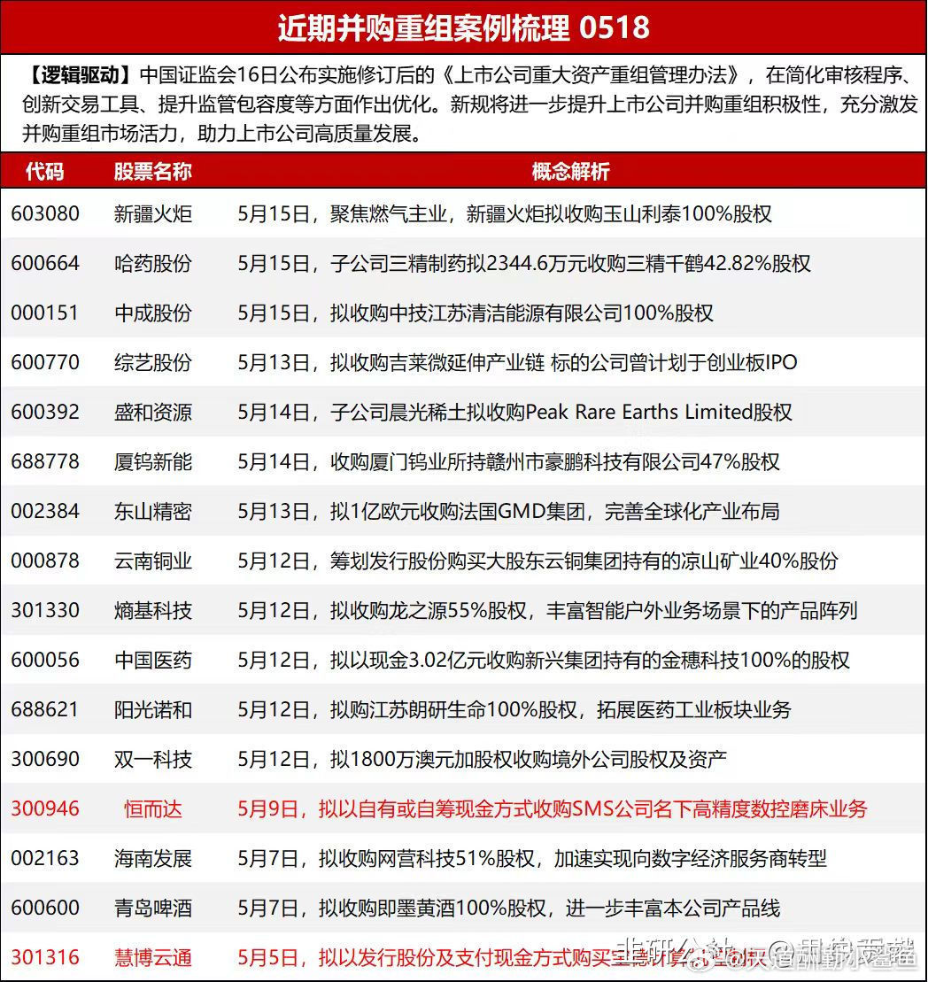 關(guān)于600242重組的全方位解析，全面解析600242重組事件，深度解讀背后的細(xì)節(jié)與影響