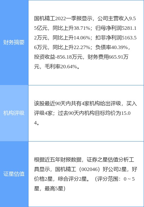 國機精工股吧，探討最新動態(tài)與行業(yè)前景展望（關(guān)鍵詞，002046國機精工股吧），國機精工股吧最新動態(tài)與行業(yè)前景展望分析（關(guān)鍵詞，國機精工股吧）