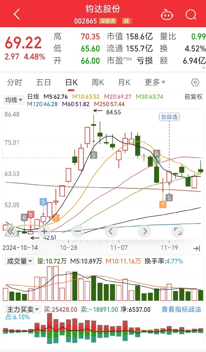 關于股票行情分析，探討代碼為002865的股票走勢，股票行情分析，代碼為002865的股票走勢探討