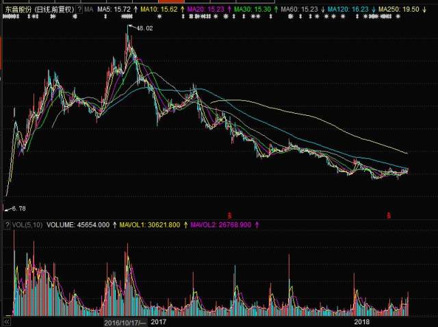 探索股市新領(lǐng)域，深入了解002793股吧，探索股市新領(lǐng)域，深入解析002793股吧