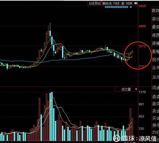 上證指數(shù)今天收盤分析與展望，上證指數(shù)今日收盤分析，走勢解讀與未來展望