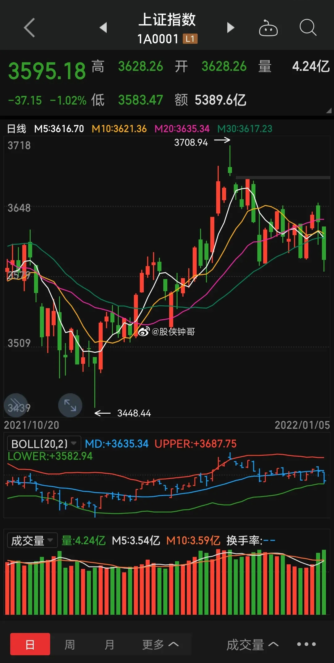 上證指數(shù)新浪財經(jīng)網(wǎng)，深度解讀與分析，上證指數(shù)深度解讀與分析，新浪財經(jīng)網(wǎng)視角