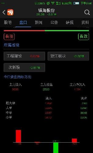 東方財富軟件異常，如何解決及預(yù)防措施，東方財富軟件異常解決方案及預(yù)防措施